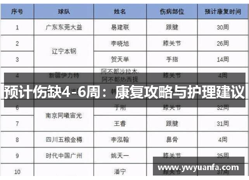 预计伤缺4-6周：康复攻略与护理建议